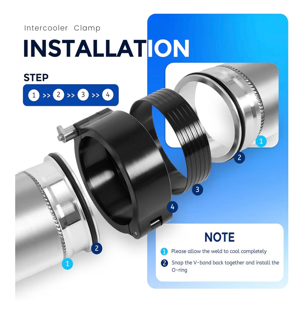 Leak Proof Charge Pipe V-Bands