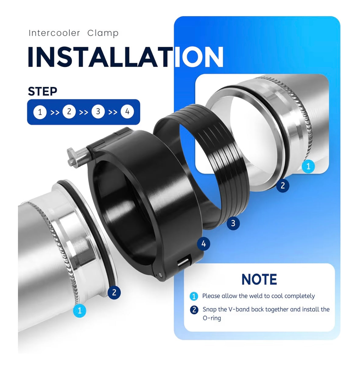 Leak Proof Charge Pipe V-Bands